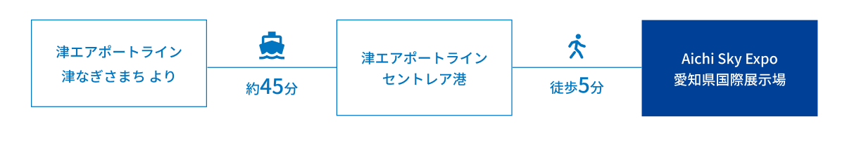 高速船案内図