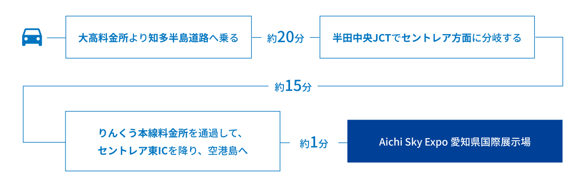 自家用車