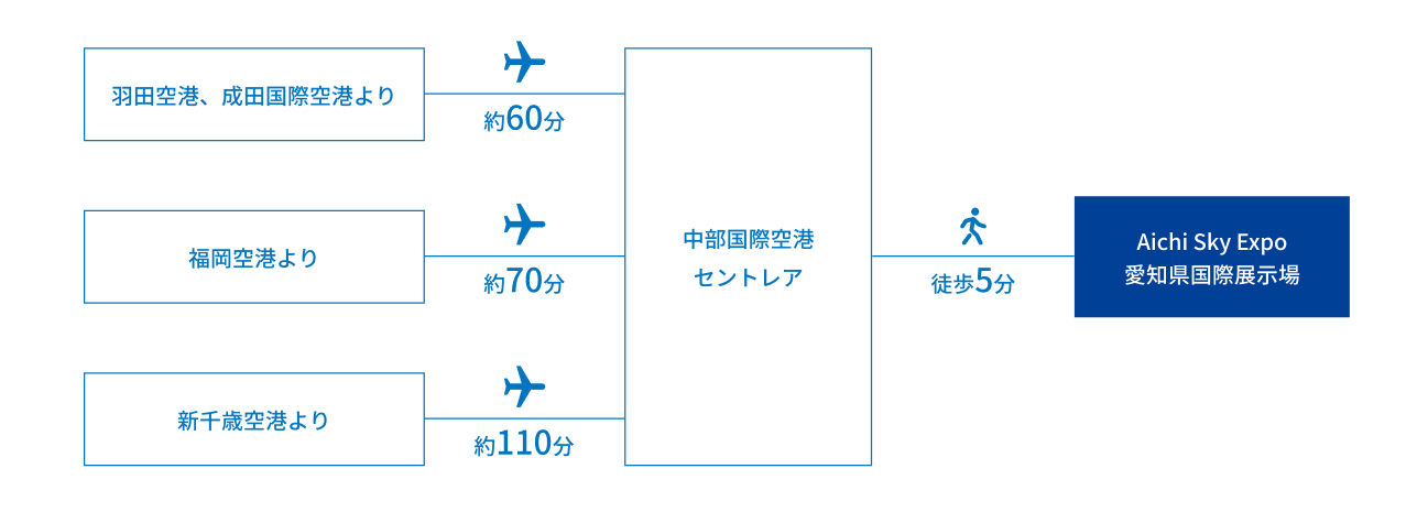 名鉄名古屋駅から中部国際空港駅までの案内図