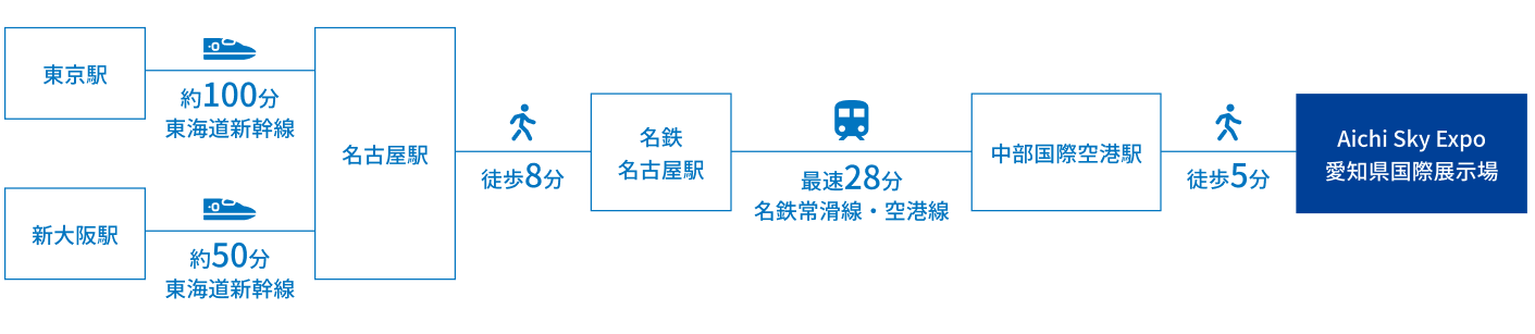 電車でお越しの方