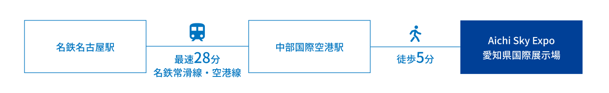 名鉄名古屋駅から中部国際空港駅までの案内図