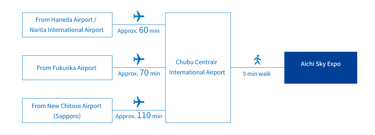 Route Guide: From Meitetsu Nagoya to Chubu Centrair Airport