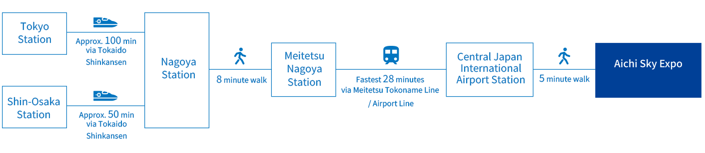 By Shinkansen (Bullet Train)