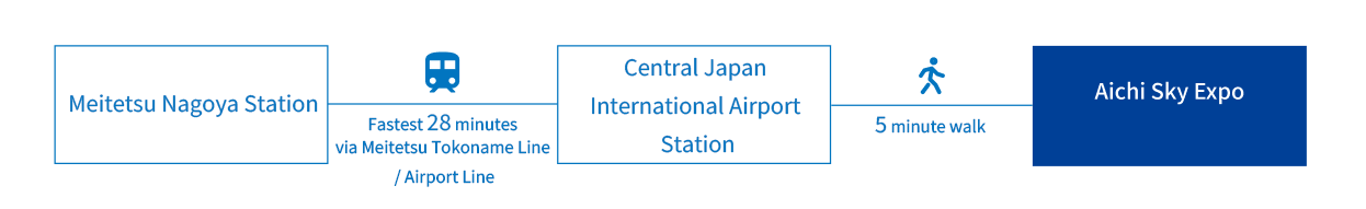 Route Map: Meitetsu Nagoya Station → Central Japan International Airport Station